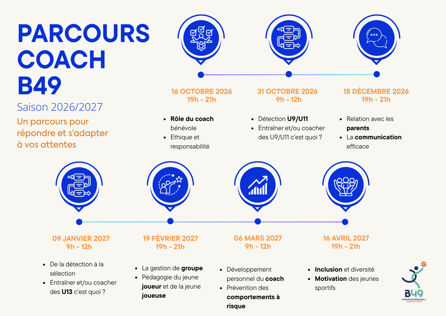PARCOURS COACH B49
